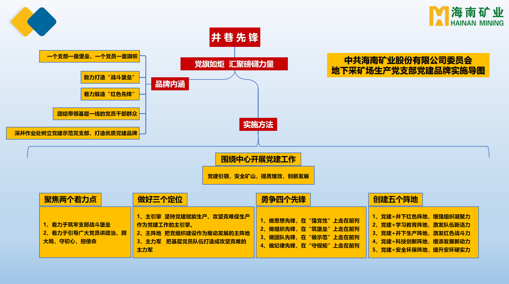 1704857277204752.png 海南(nan)矿业多(duo)箇(ge)党支部(bu)获海南(nan)省國(guo)資(zi)委(wei)表彰2.png