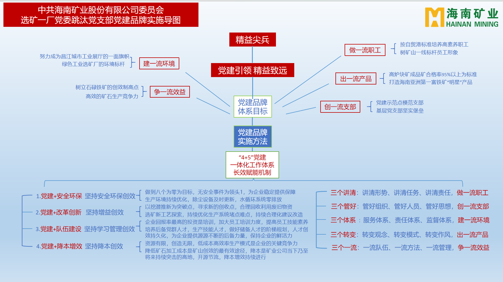 1704857324269748.png 海南(nan)矿业多(duo)箇(ge)党支部(bu)获海南(nan)省國(guo)資(zi)委(wei)表彰3.png