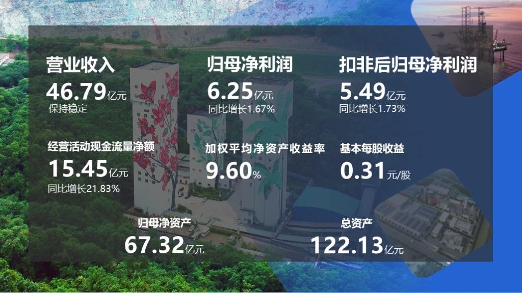 1711412762390546.jpg 2023年(nian)净利润6.25亿元 拟派髮(fa)現(xian)金紅(hong)利2亿元1.jpg
