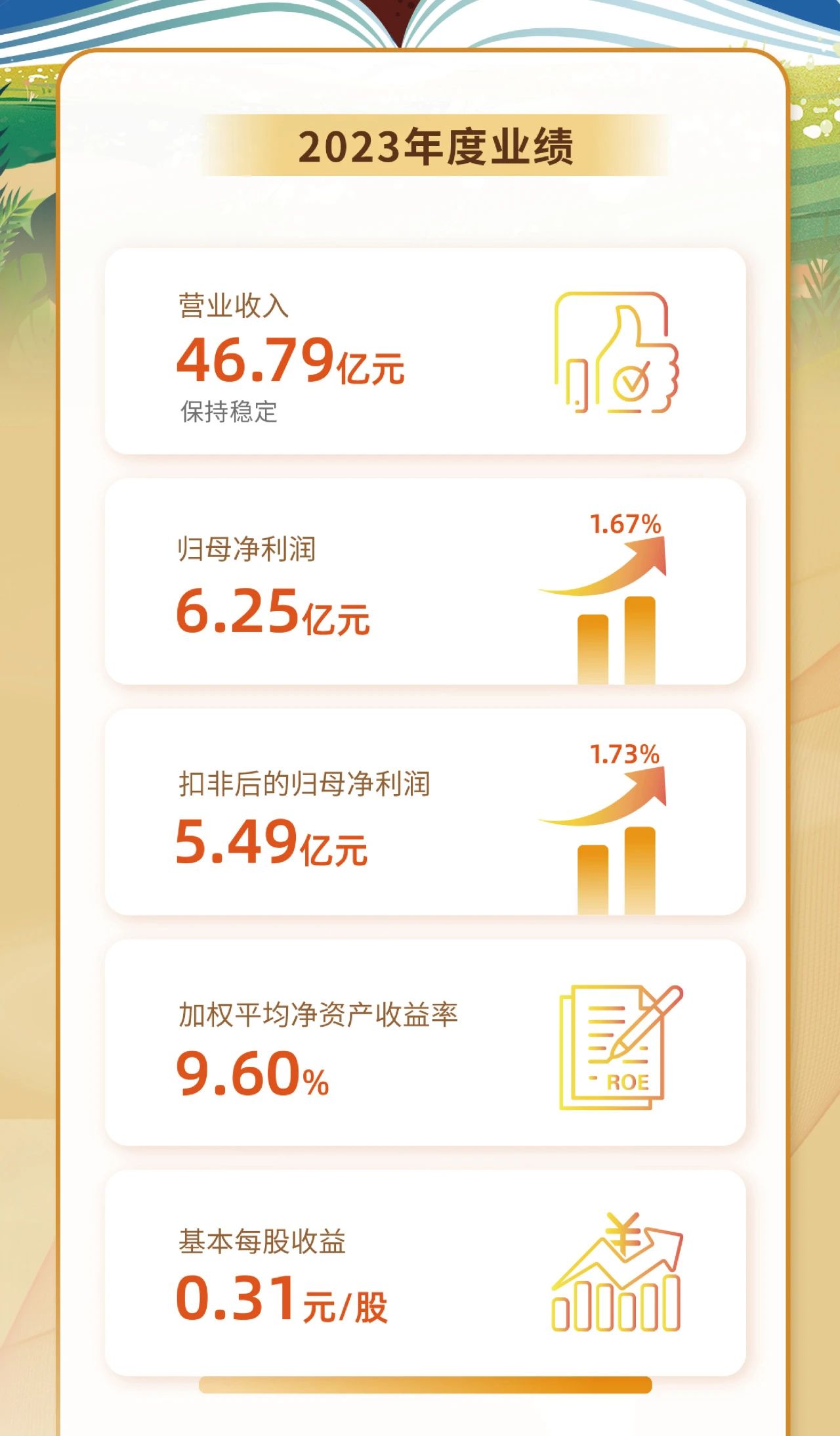 一(yi)图看懂海南(nan)矿业2023年(nian)度业绩2.jpg