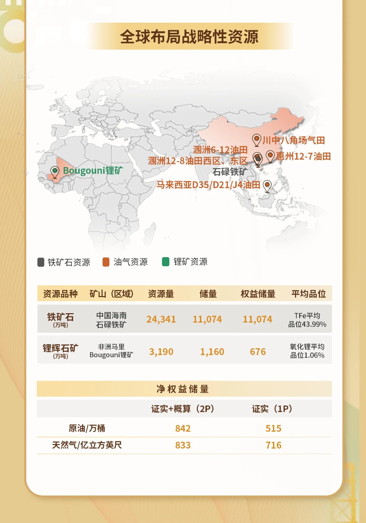 一(yi)图看懂海南(nan)矿业2023年(nian)度业绩4.jpg