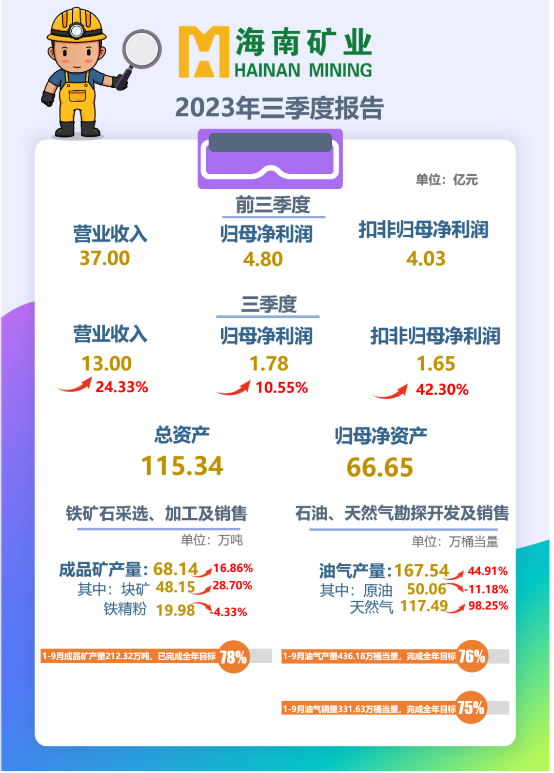 海小(xiǎo)矿带您解读2023年(nian)三季报！