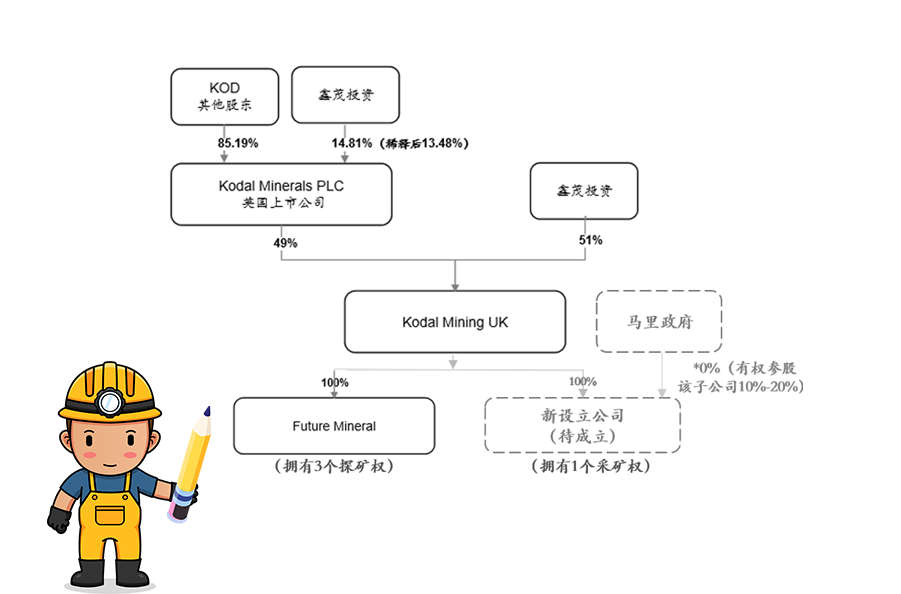 海南(nan)矿业获马里Bougouni锂矿控股权 加(jia)速(su)推進(jin)新(xin)能(néng)源一(yi)體(ti)化産(chan)业链